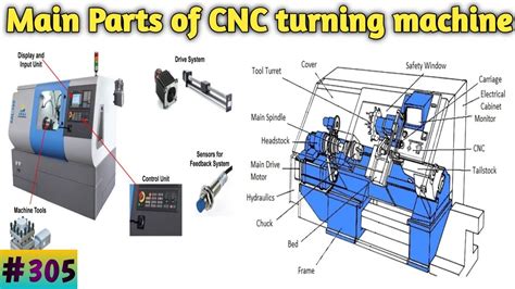 cnc turning part pricelist|The Ultimate Guide to CNC Turning Spare Parts: Pricelist and .